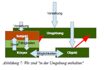 umgebung